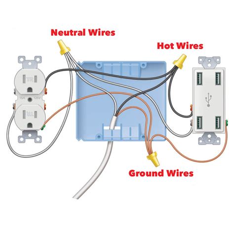 wall box USB outlet installation